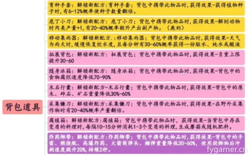 《七日世界》模因专精全解析,揭秘全新进化奥秘 《七日世界》模因专精全解析,揭秘全新进化奥秘